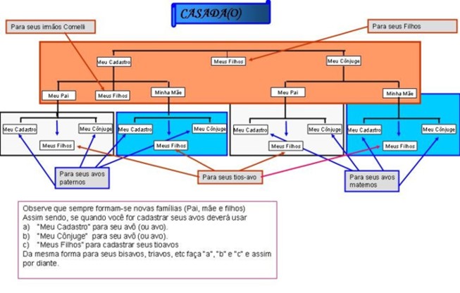 Imagem Grafico Preenchimento Casado